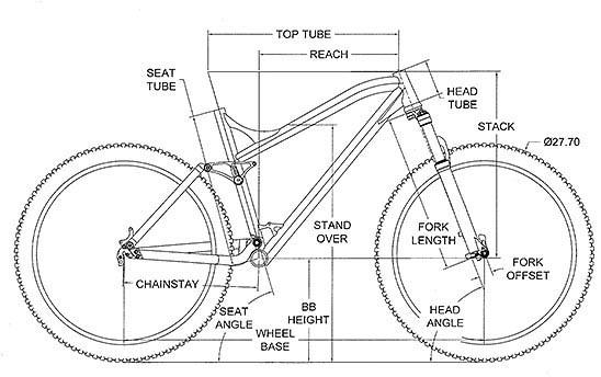 Questions des lecteurs: Meilleur dropper, short travel et géométrie&nbsp;moderne.