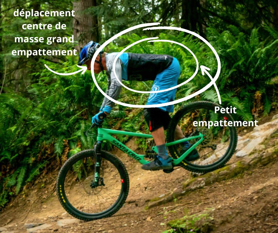 Qu’est-ce qu’un bike réellement à ta&nbsp;taille?