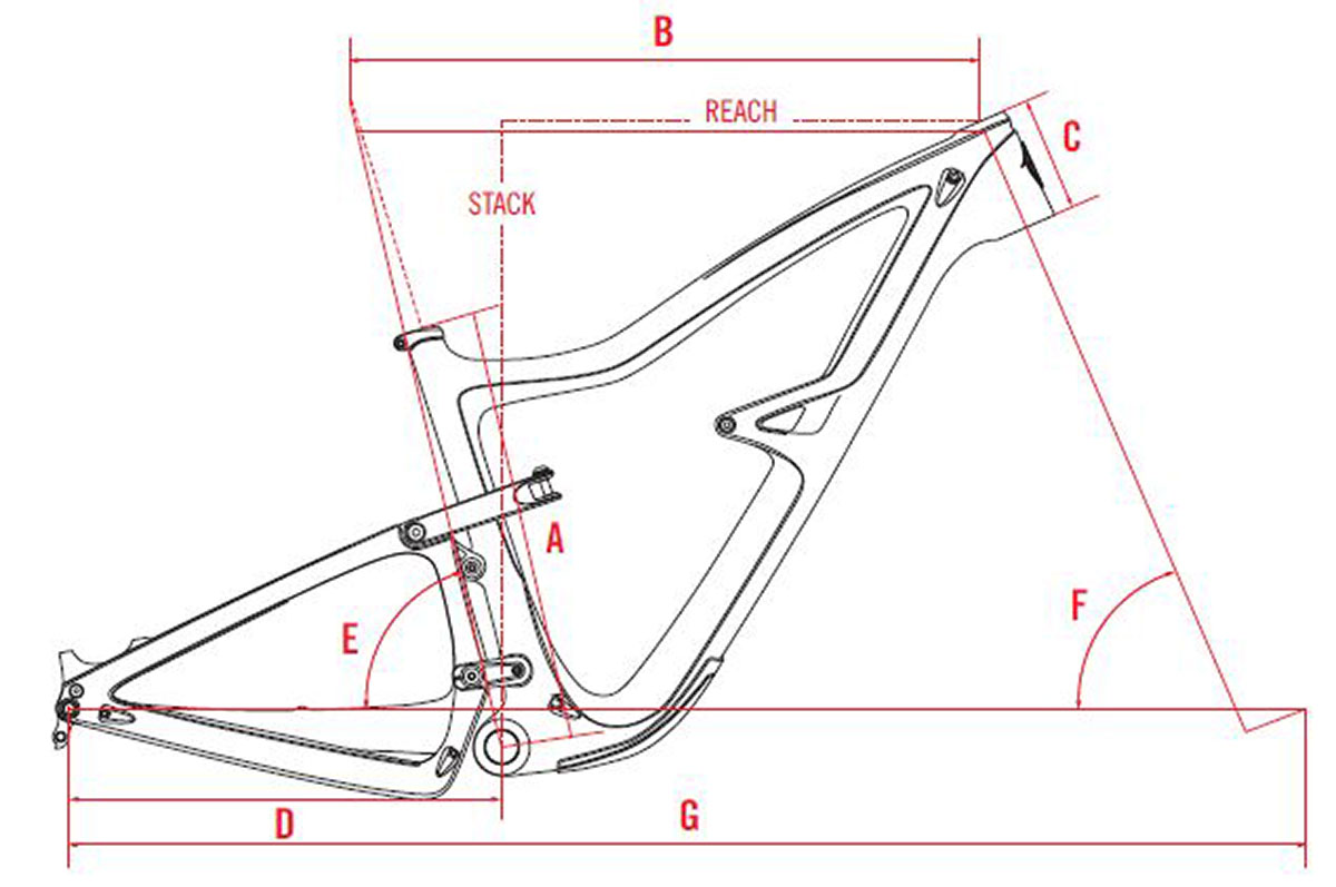 P’tit guide pour comprendre la géométrie d’un vélo de&nbsp;montagne